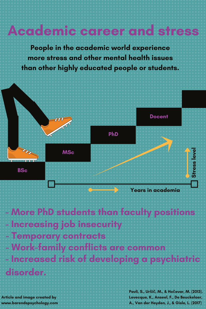 PhD stress