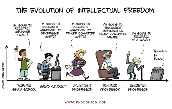 intellectualfreedom