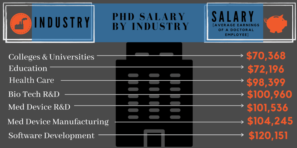 medical writer jobs phd salary